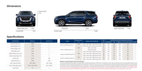 Hyundai Palisade Dimensions & Specs | Palisade Forum