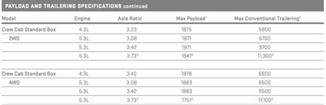 Towing Capacity 2014 GMC Serra 1500 Full Guide (with Charts And Payload)