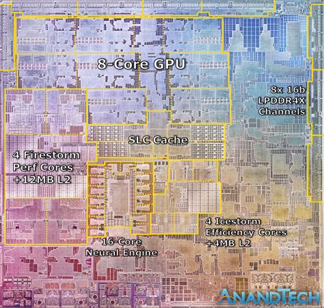 Apple Silicon M1 Chip in MacBook Air Outperforms High-End 16-Inch ...