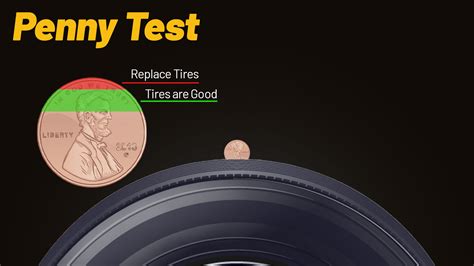 How To Measure Tread Depth | Lionhart Tires