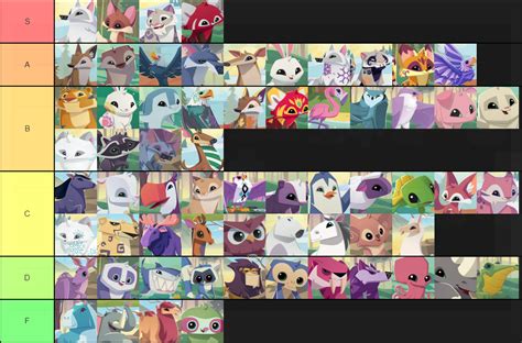 AJPC Animal Tier List — Animal Jam Archives