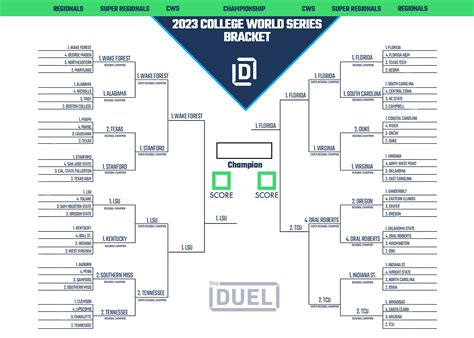 Updated Printable Bracket for 2023 NCAA Baseball Men's College World ...