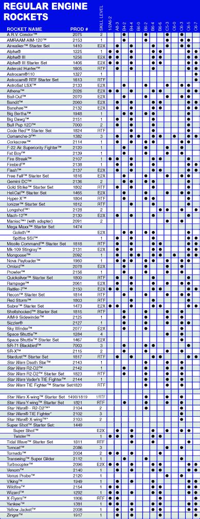 Model Rocket Engine Sizes And Classifications – The Model, 47% OFF