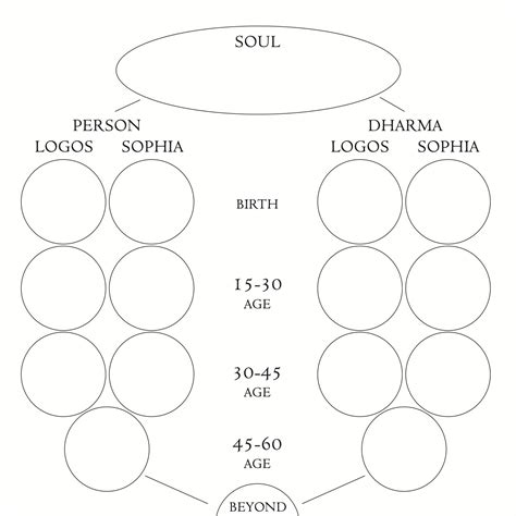 The Sacred Numbers of Initiation | Lars Muhl