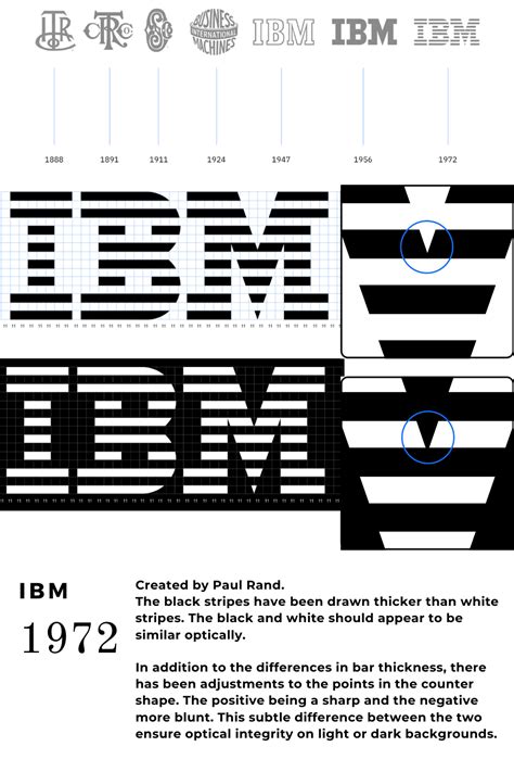 IBM Logo Design