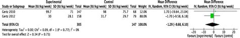 Mean epoetin dose used in studies comparing epoetin theta and reference ...