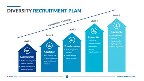 Diversity Recruitment Plan Template | Diversity Recruiting Strategy