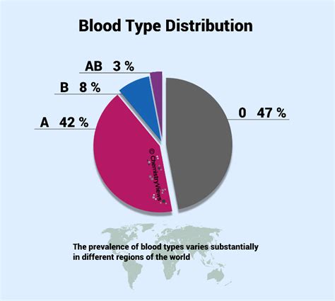 Blood Types and Carbohydrate Chemistry - ChemistryViews