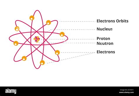 Atom Nucleus Protons And Electrons