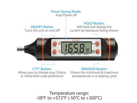 Digital Food Thermometer | MySanAntonio