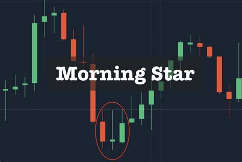 Morning Star Candlestick Pattern definition and guide