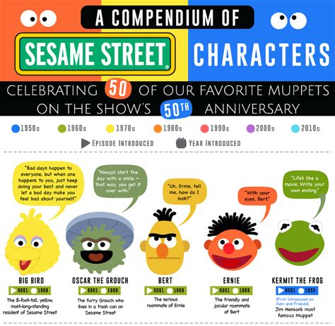 Celebrating 50 Sesame Street characters on the show’s 50th anniversary – Like For Real Dough