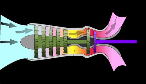 Turboshaft Engine Diagram | My Wiring DIagram