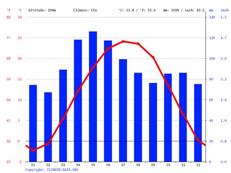 Jamaica climate: Average Temperature, weather by month, Jamaica weather ...