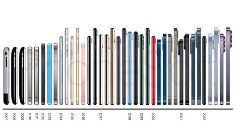 The Evolution Of The Camera From The Original IPhone To The IPhone 14 ...