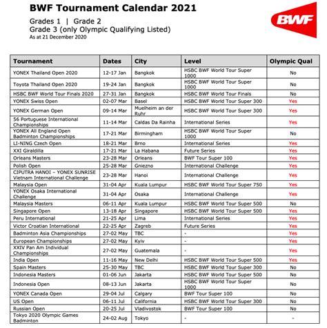 Tokyo Olympics 2021 Badminton Schedule India - Kopi Mambudem