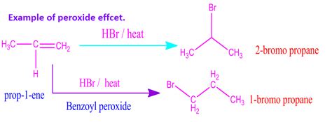 Markownikoff’s-rule-definition-peroxide effect-limitation - PG.CHEMEASY