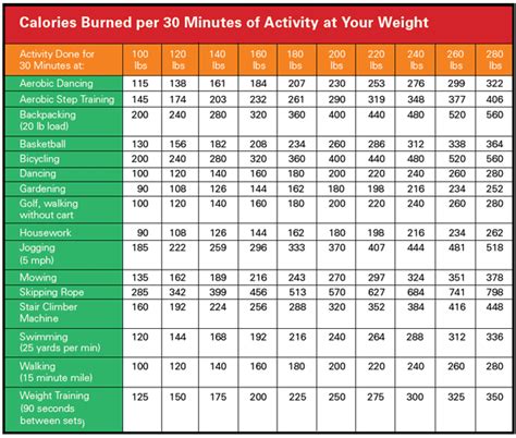 Calorie Burn Chart | Misc. stuff! | Burn calories, Calories burned ...