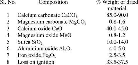 Chemical Makeup Of Limestone - Mugeek Vidalondon