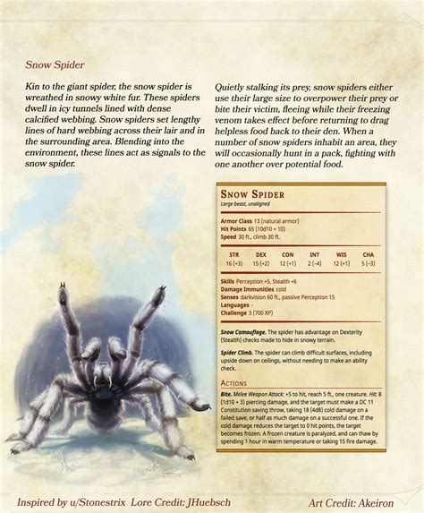 DnD 5e Homebrew — Monsters by StoneStrix with lore by Thalate