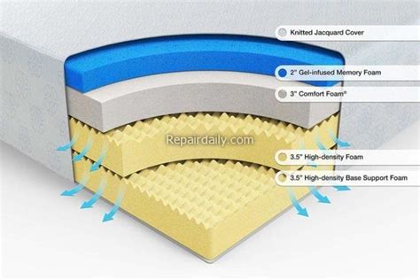 Best Memory Foam Mattress For Back Pain Relief, Cheapest Memory Foam