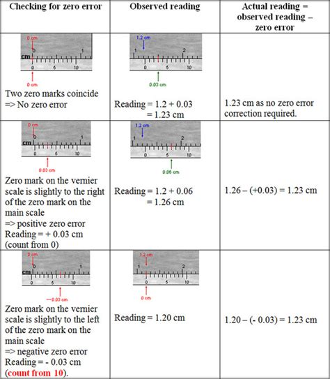 Vernier Calipers - Excel@Physics