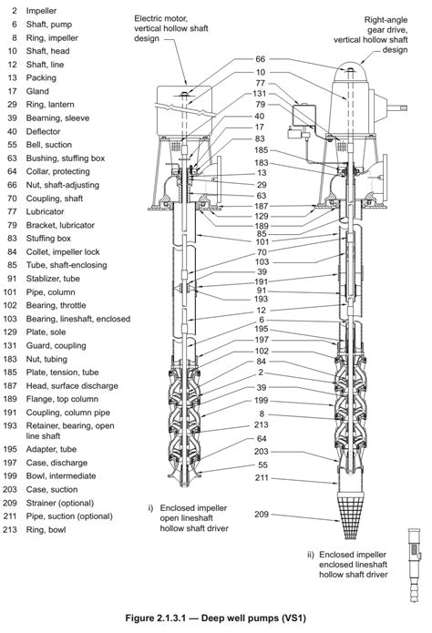 Musik Barat: [7+] Deep Well Pump Wiring Diagram, Deep Well Submersible ...