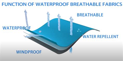 Function of Waterproof Breathable Fabrics | Taiwantrade.com