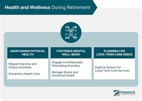 Retirement Transition Planning | Definition, Factors, Creation