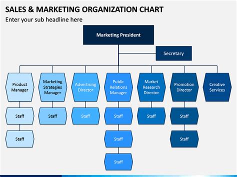 Org Chart Template Google Slides