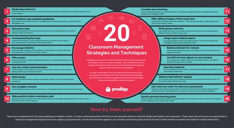 20 Classroom Management Strategies and Techniques [+ Downloadable List ...