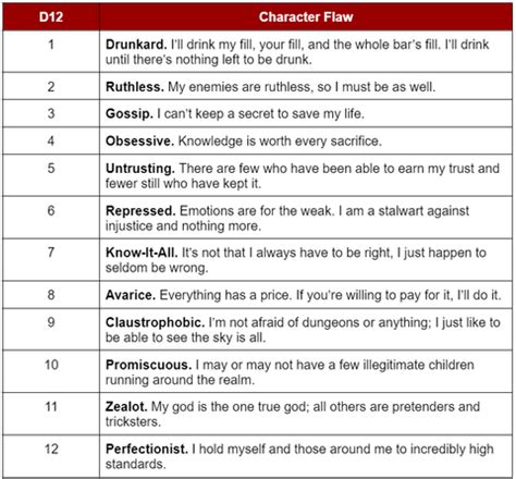 12 Character Flaws to Weave Into Your Next Awesome DnD Character ...