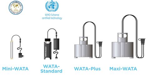 WATA TECHNOLOGY - Wata™