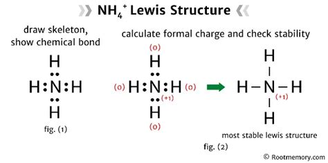 15 Nh4 Lewis Structure Robhosking Diagram - vrogue.co