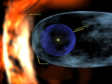 Heliosphere - NASA Science