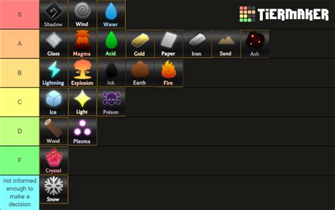 My Magic Tierlist - PvP - Arcane Odyssey