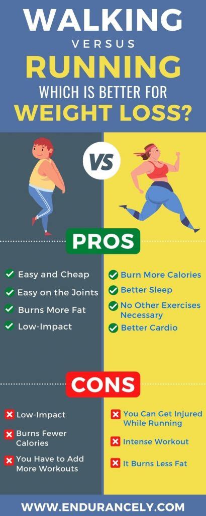 Walking VS Running: Which Is Better for Weight Loss?