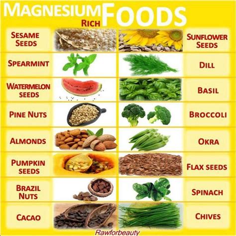 Alkaline foods #HealthyTips | Magnesium rich foods, Magnesium foods ...