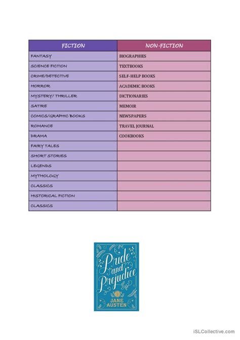 Book genres - vocabulary: English ESL worksheets pdf & doc