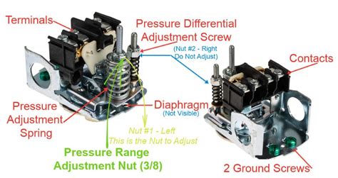 How to Adjust the Pressure Switch on a Well Pump - Spark International