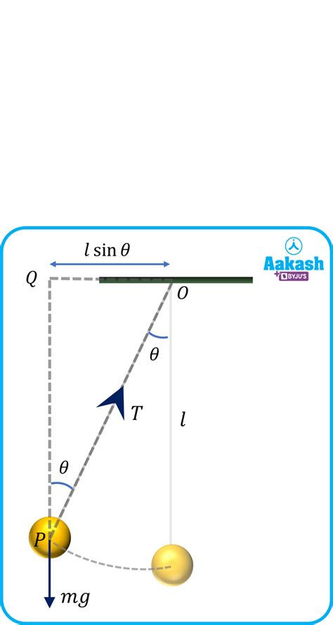 Simple Pendulum: Definition, Diagram & Seconds pendulum | AESL