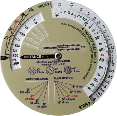 RoundMilDot – 1 Round MilDot Calculator