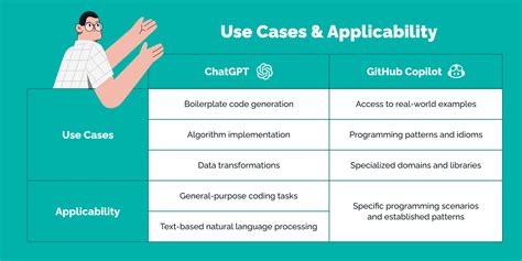 Github Copilot Vs Chatgpt 2024 - Vinni Jessalin