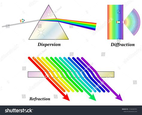 Reflection Refraction Diffraction Worksheet