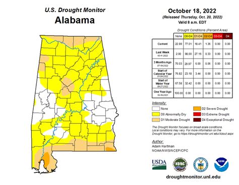 NOAA winter outlook 2022-2023: Will snow fall on Alabama