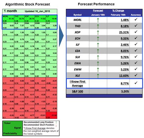 ETF Trading Strategies: Up To 25.31% Return In 1 Month | Etf trading, Trading strategies, Strategies