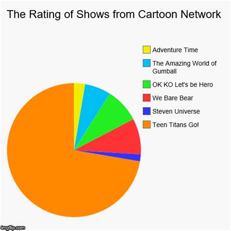 Cartoon Network Chart: A Visual Reference of Charts | Chart Master