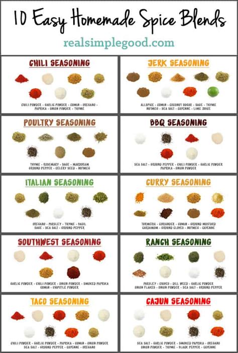 DIY Spice Blends : r/coolguides