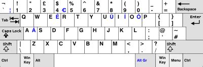 Differences Between the US and UK Computer Keyboard | English Language Blog