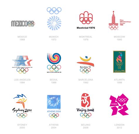 Is the London 2012 Olympics logo a success? | down with design